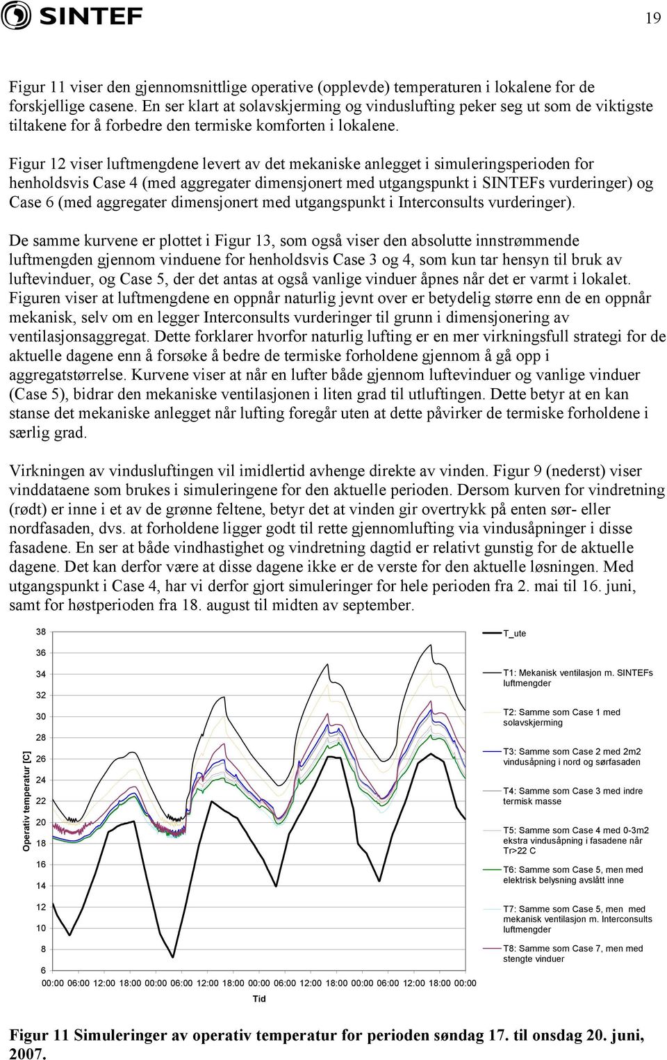 Figur 12 viser luftmengdene levert av det mekaniske anlegget i simuleringsperioden for henholdsvis Case 4 (med aggregater dimensjonert med utgangspunkt i SINTEFs vurderinger) og Case 6 (med