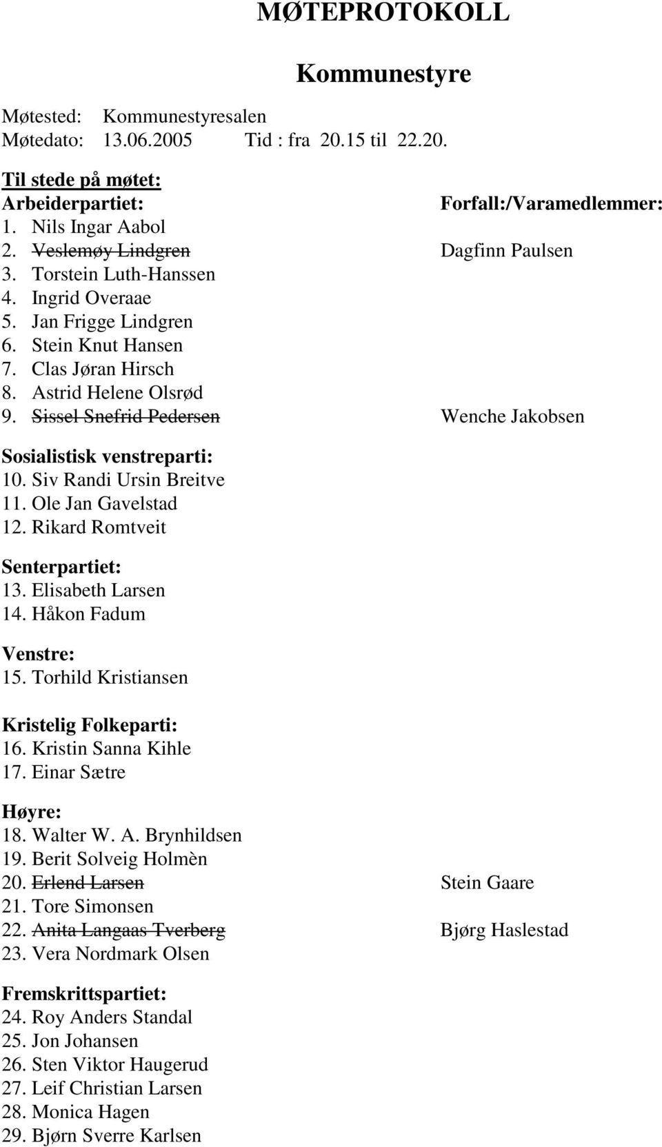 Sissel Snefrid Pedersen Wenche Jakobsen Sosialistisk venstreparti: 10. Siv Randi Ursin Breitve 11. Ole Jan Gavelstad 12. Rikard Romtveit Senterpartiet: 13. Elisabeth Larsen 14.