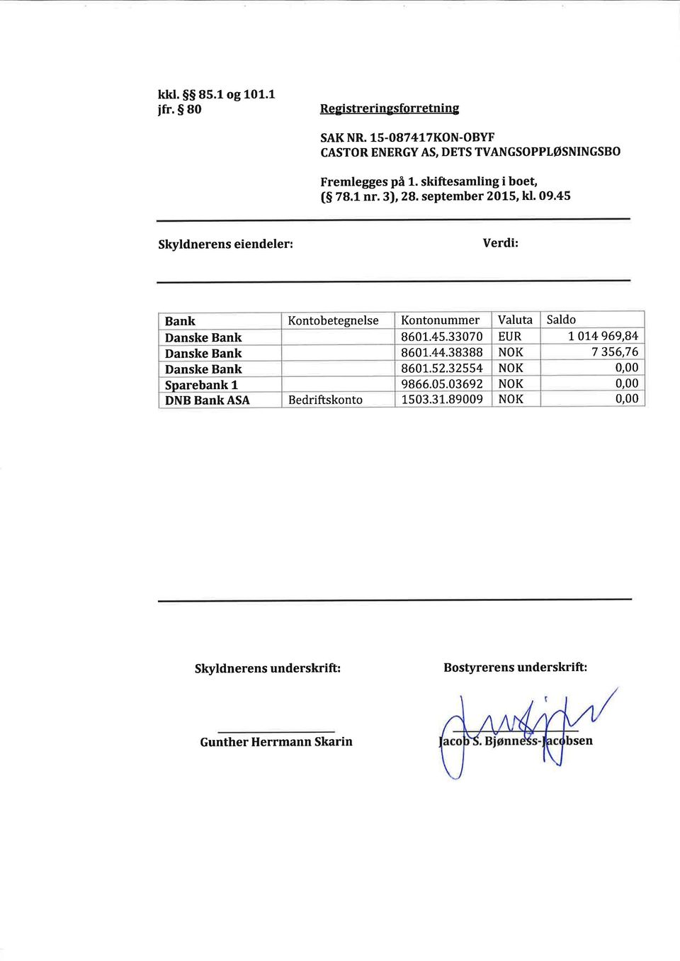 45 Skyldnerens eiendeler: Verdi: Bank Kontobetegnelse Kontonummer Valuta Saldo Danske Bank 8601.45.33070 EUR 7 014 969,84 Danske Bank 8601.