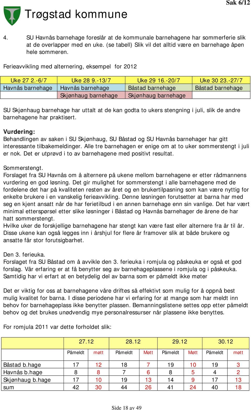 -27/7 Havnås barnehage Havnås barnehage Båstad barnehage Båstad barnehage Skjønhaug barnehage Skjønhaug barnehage SU Skjønhaug barnehage har uttalt at de kan godta to ukers stengning i juli, slik de