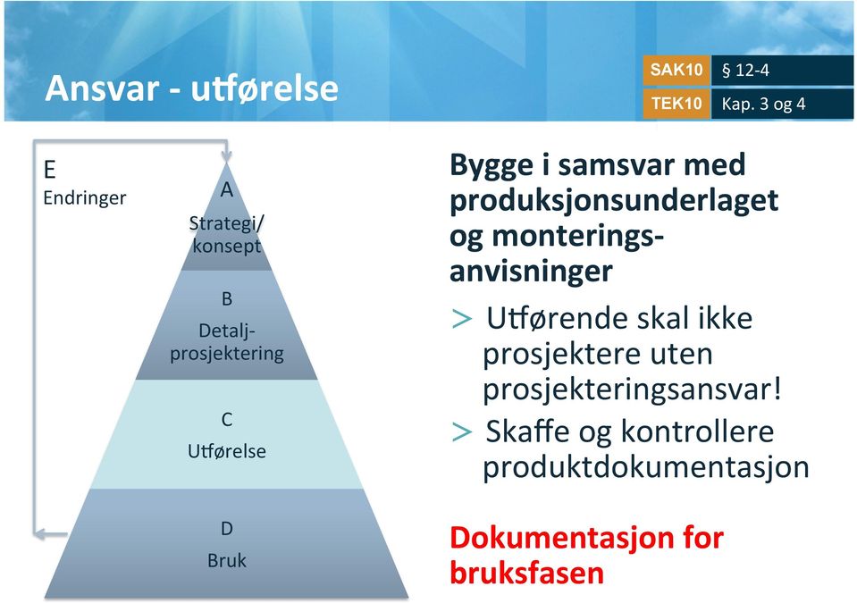 Bruk Bygge i samsvar med produksjonsunderlaget og monterings- anvisninger >