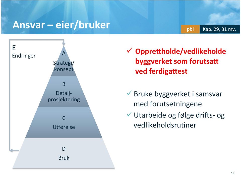 OppreGholde/vedlikeholde byggverket som forutsag ved ferdigagest ü