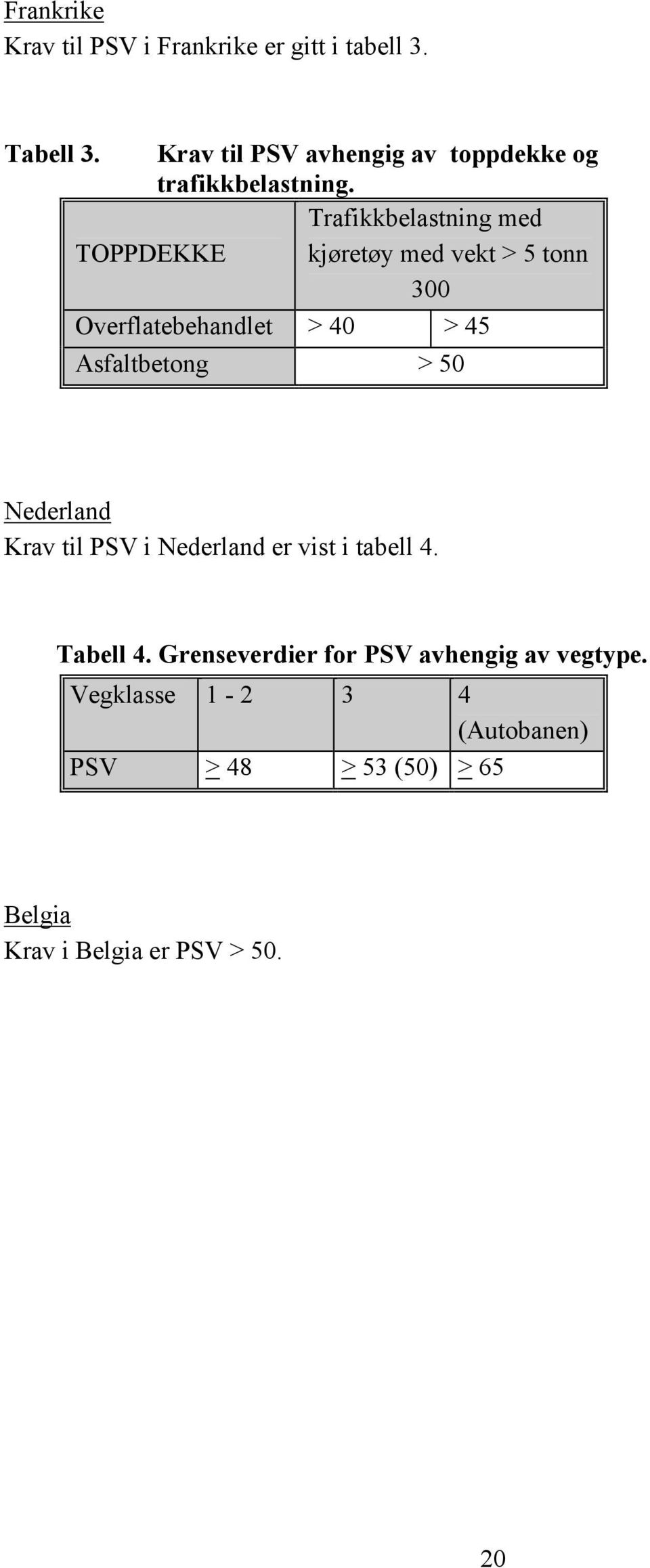 Trafikkbelastning med TOPPDEKKE kjøretøy med vekt > 5 tonn 300 Overflatebehandlet > 40 > 45 Asfaltbetong >