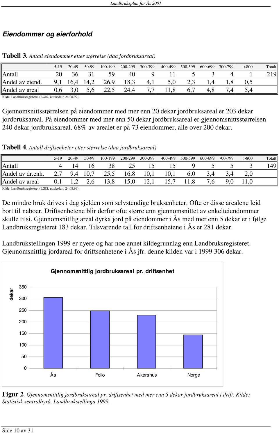 9,1 16,4 14,2 26,9 18,3 4,1 5,0 2,3 1,4 1,8 0,5 Andel av areal 0,6 3,0 5,6 22,5 24,4 7,7 11,8 6,7 4,8 7,4 5,4 Kilde: Landbruksregisteret (LGIS, uttaksdato 24.08.99).