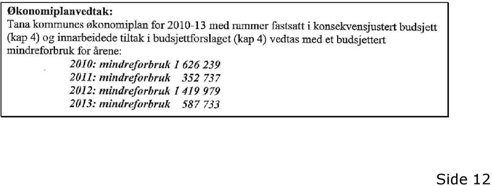 mindreforbruk for årene: 2010: mindreforbruk 2 117 234 2011: mindreforbruk 2 118 066 2012: mindreforbruk 1 332 824 2013: mindreforbruk 141 681 Vurdering