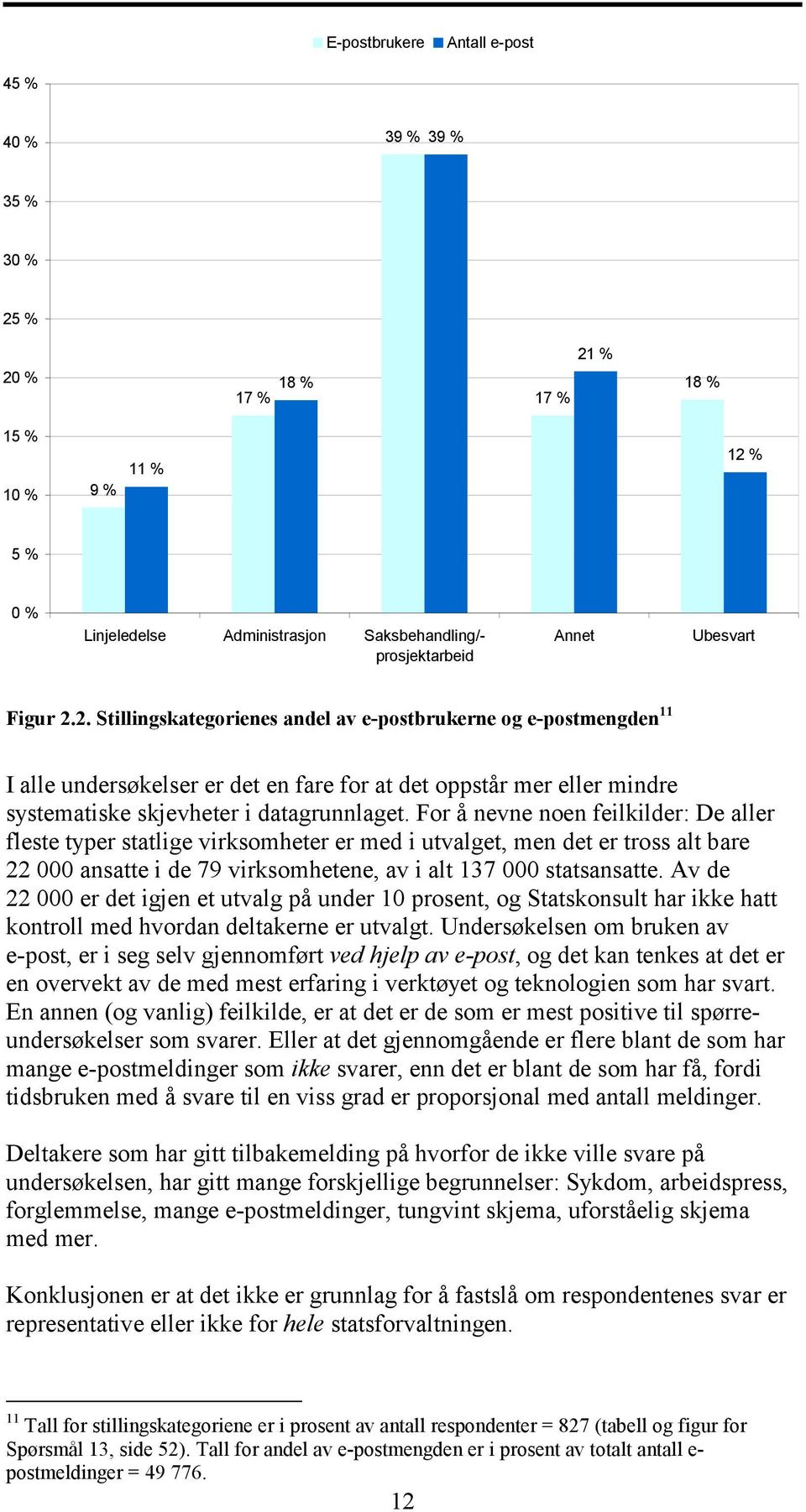 For å nevne noen feilkilder: De aller fleste typer statlige virksomheter er med i utvalget, men det er tross alt bare 22 000 ansatte i de 79 virksomhetene, av i alt 137 000 statsansatte.