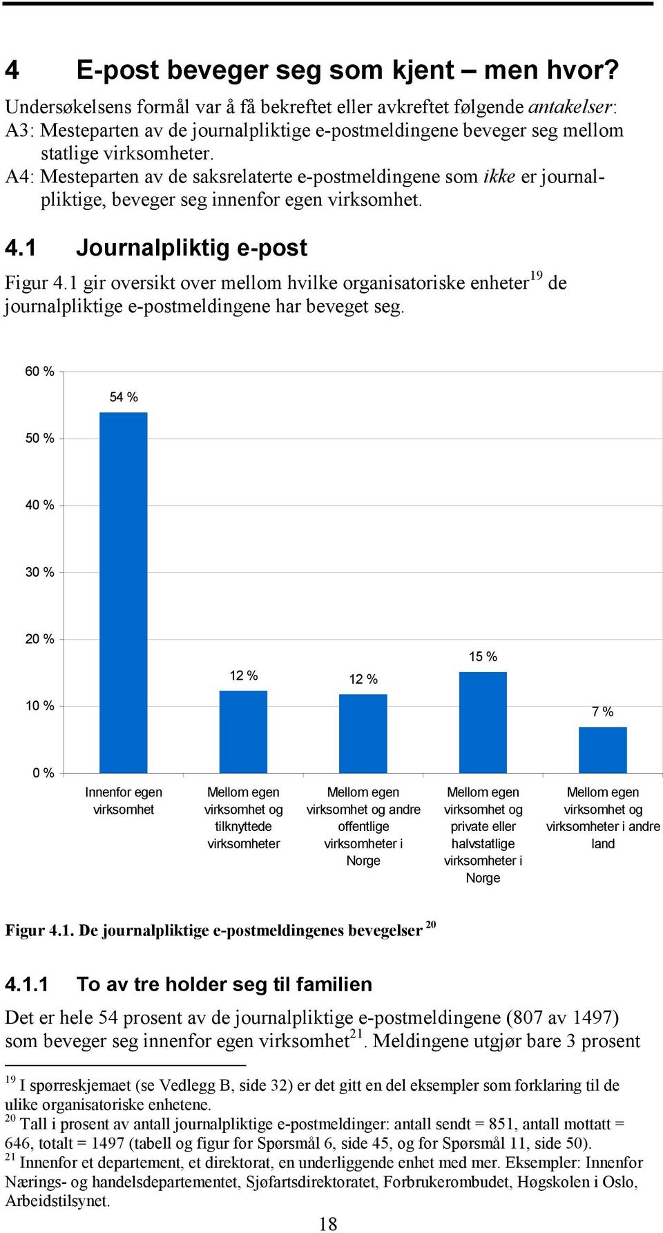 A4: Mesteparten av de saksrelaterte e-postmeldingene som ikke er journalpliktige, beveger seg innenfor egen virksomhet. 4.1 Journalpliktig e-post Figur 4.