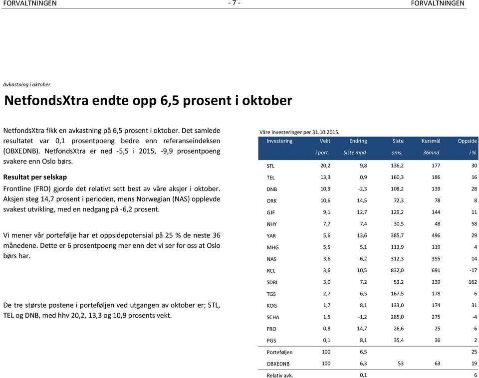 Siste mnd oms. 36mnd i % Resultat per selskap # TEL 13,3,9 16,3 186 16 Frontline (FRO) gjorde det relativt sett best av våre aksjer i oktober.