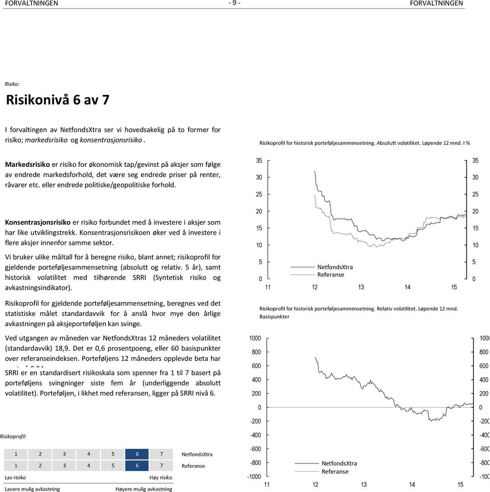 I % Markedsrisiko er risiko for økonomisk tap/gevinst på aksjer som følge av endrede markedsforhold, det være seg endrede priser på renter, råvarer etc. eller endrede politiske/geopolitiske forhold.