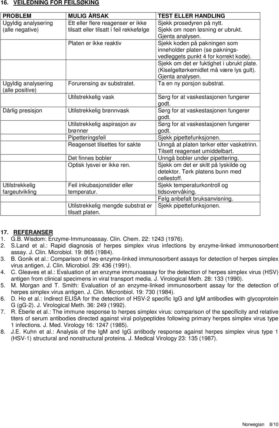 Sjekk om det er fuktighet i ubrukt plate. (Kiselgeltørkemidlet må være lys gult). Gjenta analysen. Ugyldig analysering (alle positive) Forurensing av substratet. Ta en ny porsjon substrat.