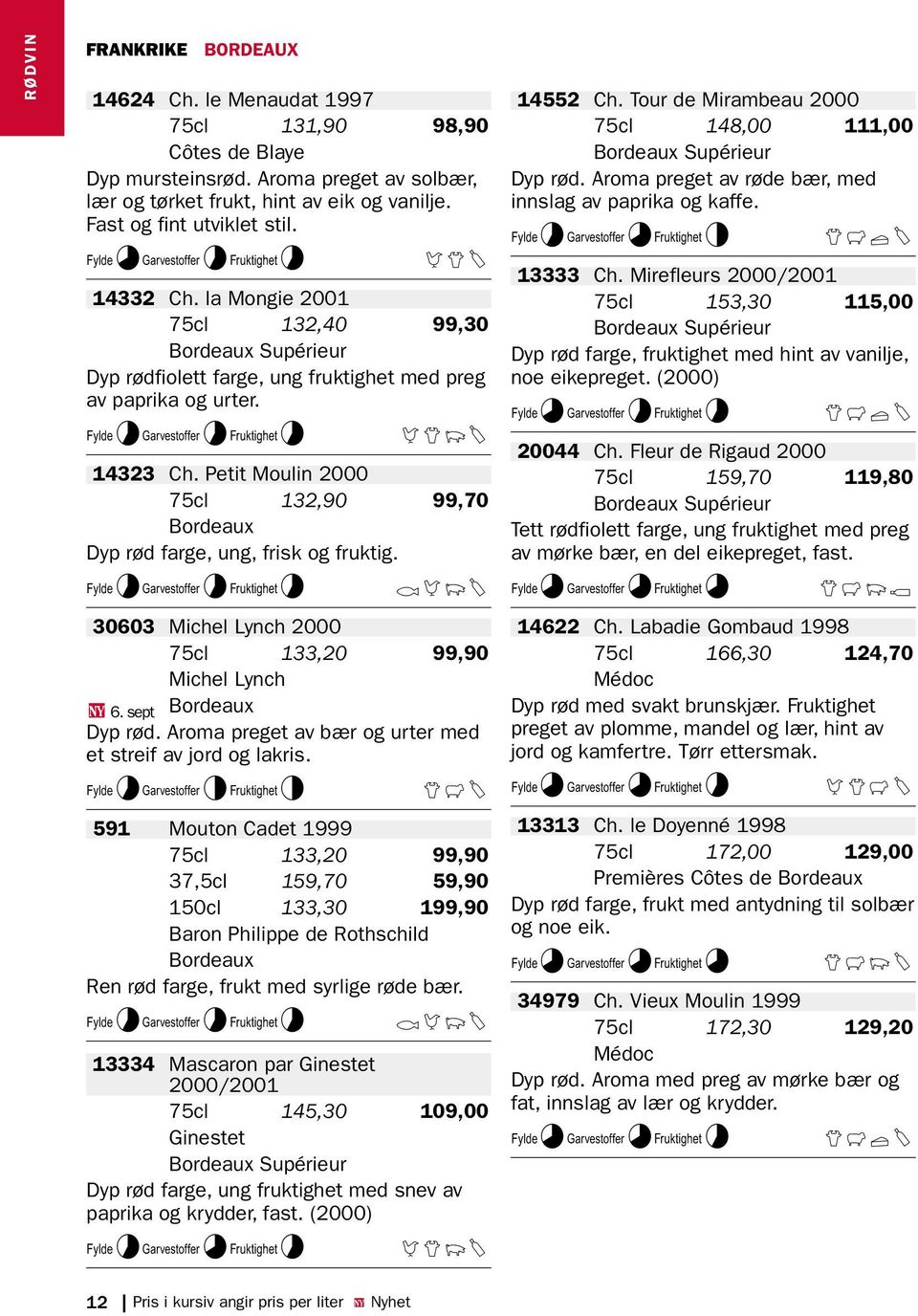 Petit Moulin 2000 75cl 132,90 99,70 Bordeaux Dyp rød farge, ung, frisk og fruktig. K7L7M7 CDQY 30603 Michel Lynch 2000 75cl 133,20 99,90 Michel Lynch U 6. sept Bordeaux Dyp rød.