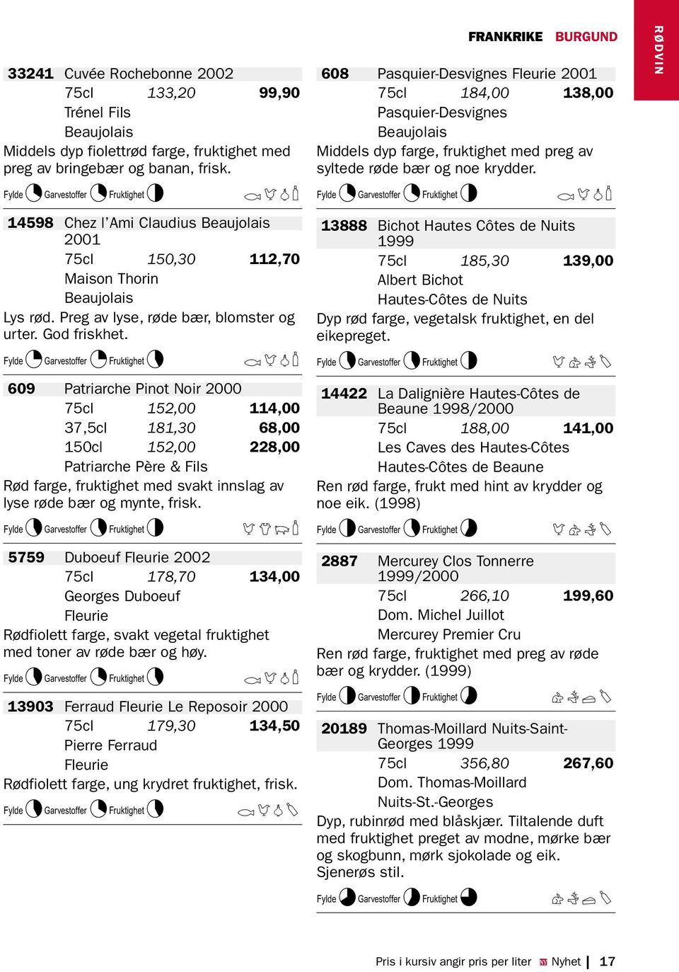 K3L3M5 CDRX 609 Patriarche Pinot Noir 2000 75cl 152,00 114,00 37,5cl 181,30 68,00 150cl 152,00 228,00 Patriarche Père & Fils Rød farge, fruktighet med svakt innslag av lyse røde bær og mynte, frisk.