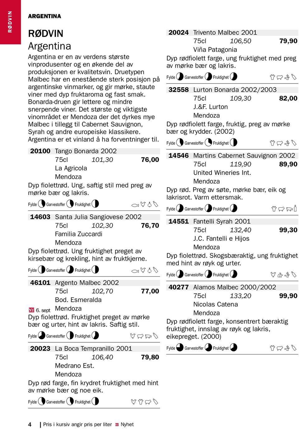 Det største og viktigste vinområdet er Mendoza der det dyrkes mye Malbec i tillegg til Cabernet Sauvignon, Syrah og andre europeiske klassikere. Argentina er et vinland å ha forventninger til.