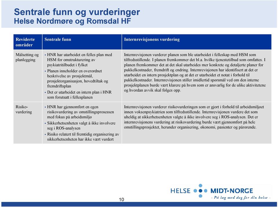 fellesplanen HNR har gjennomført en egen risikovurdering av omstillingsprosessen med fokus på arbeidsmiljø Sikkerhetsenheten valgt å ikke involvere seg i ROS-analysen Risiko relatert til fremtidig