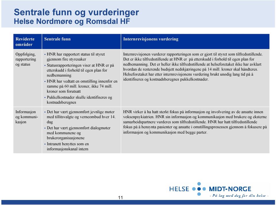 kroner som forutsatt Pukkelkostnader skulle identifiseres og kostnadsberegnes Det har vært gjennomført jevnlige møter med tillitsvalgte og verneombud hver 14.