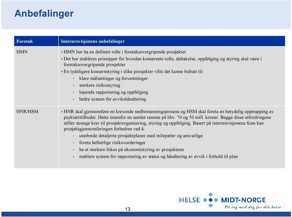 risikostyring løpende rapportering og oppfølging bedre system for avvikshåndtering HNR/HSM HNR skal gjennomføre en krevende nedbemanningsprosess og HSM skal foreta en betydelig opptrapping av