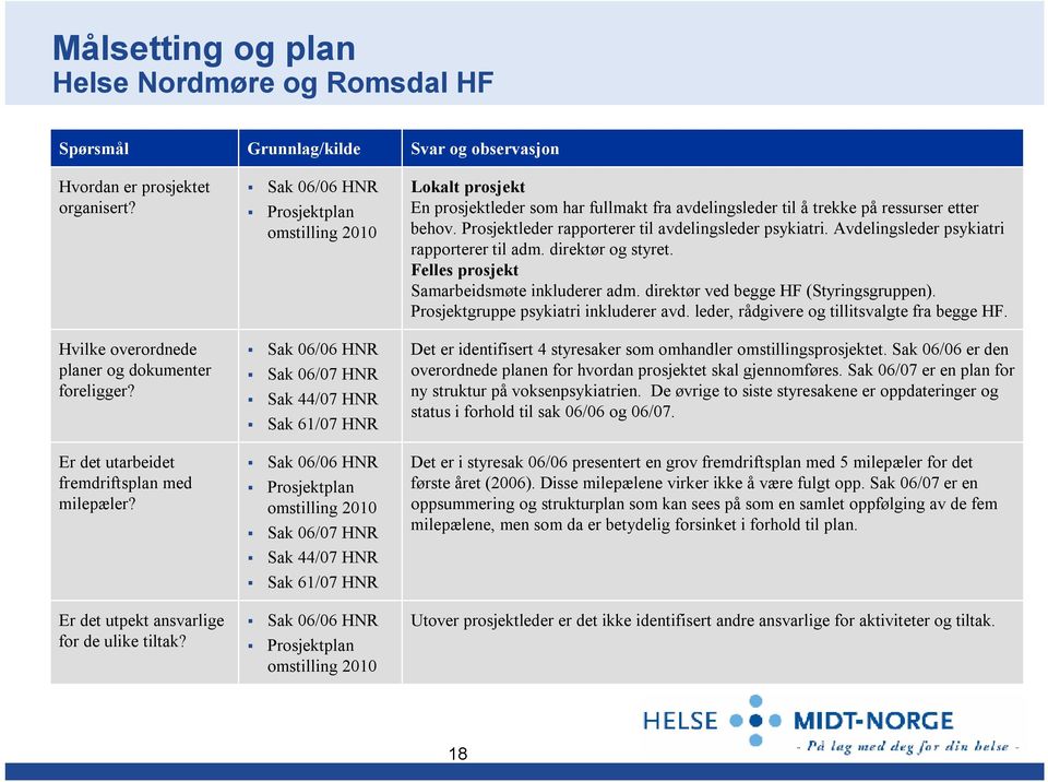 Grunnlag/kilde Sak 06/06 HNR Prosjektplan omstilling 2010 Sak 06/06 HNR Sak 06/07 HNR Sak 44/07 HNR Sak 61/07 HNR Sak 06/06 HNR Prosjektplan omstilling 2010 Sak 06/07 HNR Sak 44/07 HNR Sak 61/07 HNR