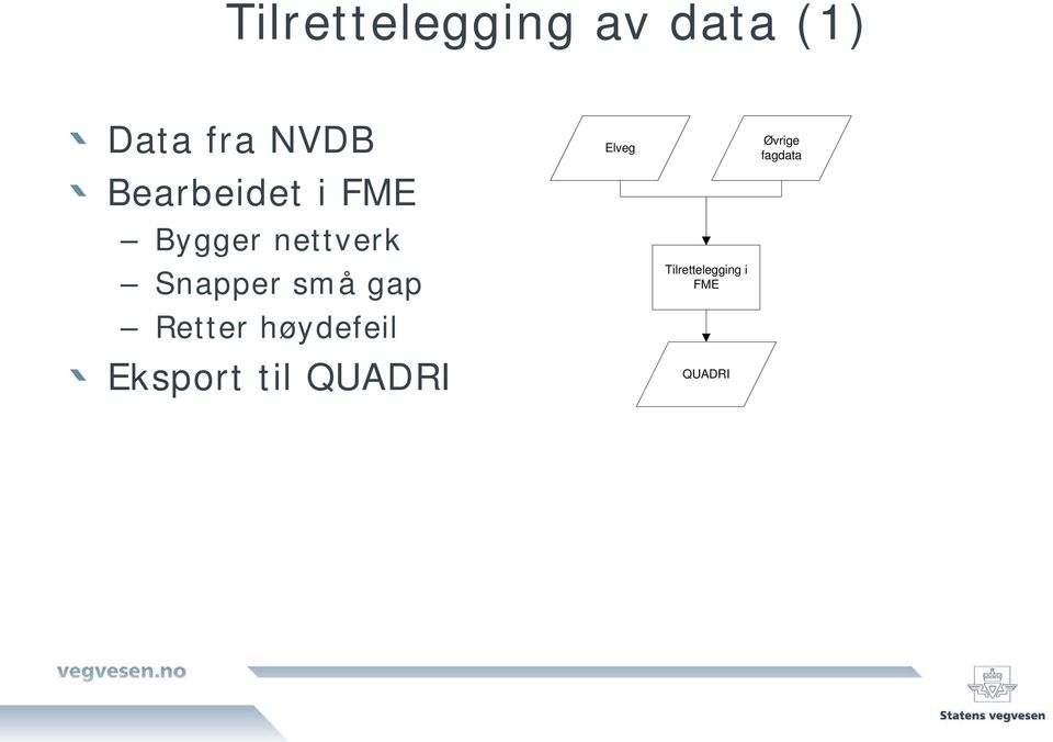 små gap Retter høydefeil Eksport til QUADRI