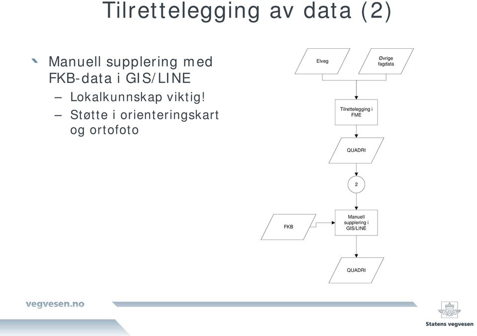 Støtte i orienteringskart og ortofoto Elveg