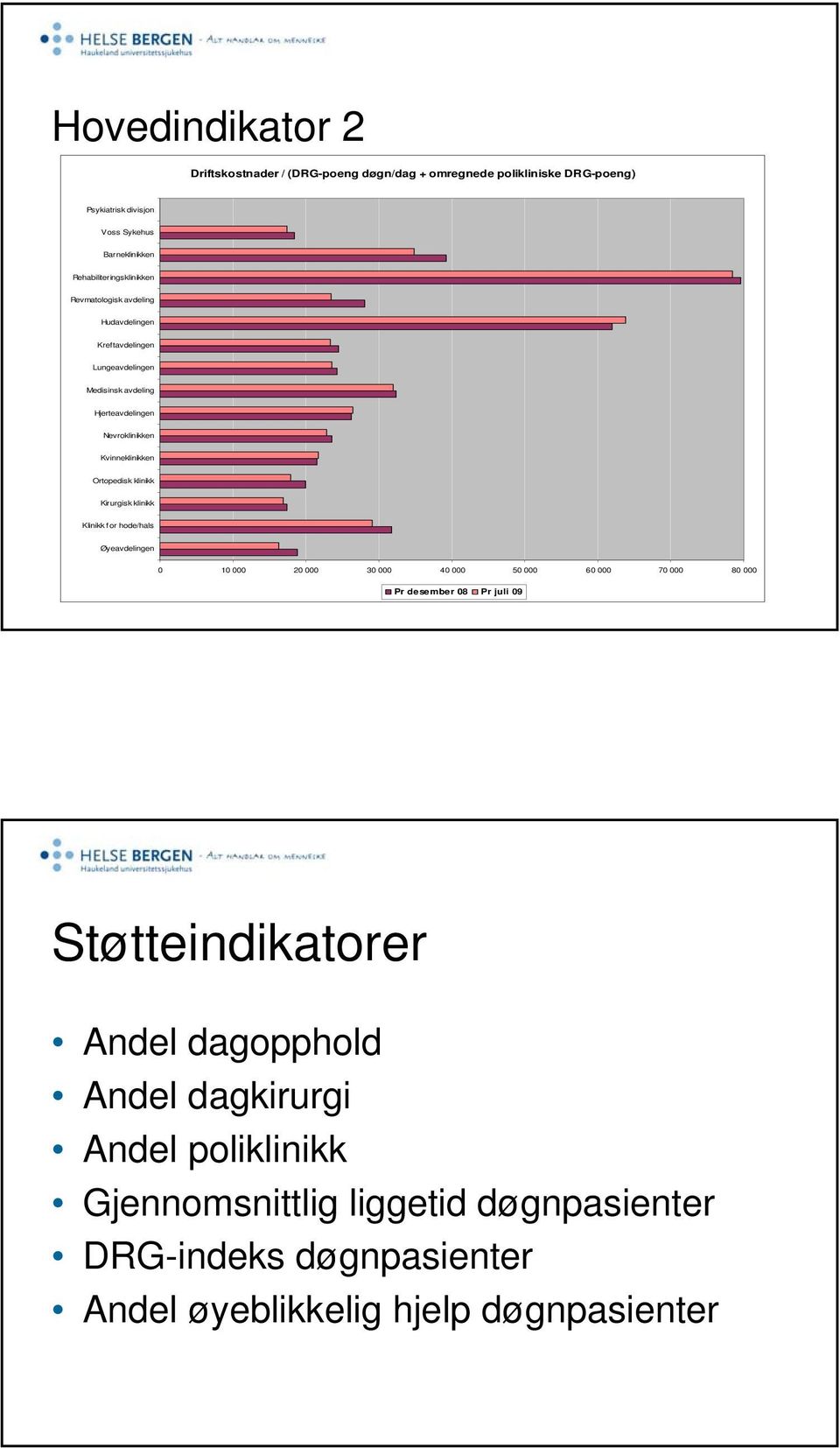 Kvinneklinikken Ortopedisk klinikk Kirurgisk klinikk Klinikk for hode/hals Øyeavdelingen 0 10 000 20 000 30 000 40 000 50 000 60 000 70 000 80 000 Pr