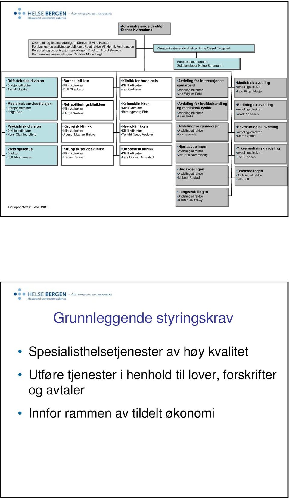 Drift-/teknisk divisjon Divisjonsdirektør Askjell Utaaker Barneklinikken Klinikkdirektør Britt Skadberg Klinikk for hode-hals Klinikkdirektør Jan Olofsson Avdeling for internasjonalt samarbeid Jon