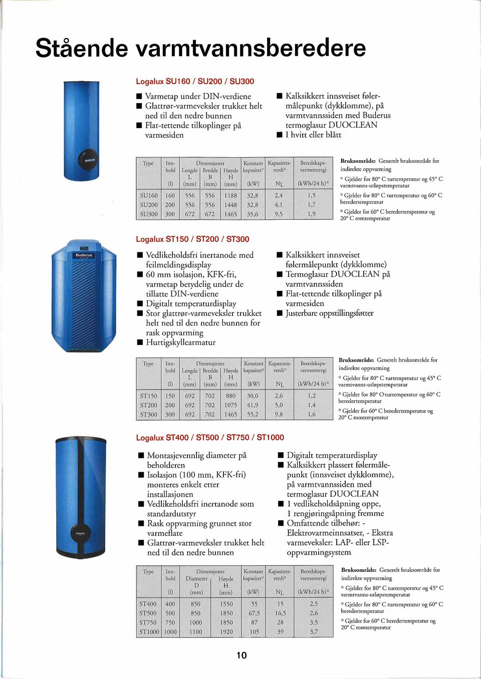 hvitt eller blått i : Type nn- Dimensjoner Konstant Kapasitets'- Beredskapshold Lengde Bredde Høyde kapasitctll verdi2) varmeenergi L B H (1) (mm) (mm) (mm) (kw) NL (kwh/24 hl SU160 160 556 556 1188