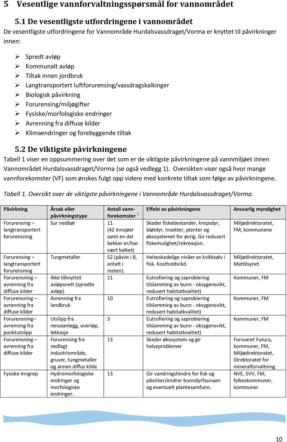 jordbruk Langtransportert luftforurensing/vassdragskalkinger Biologisk påvirkning Forurensing/miljøgifter Fysiske/morfologiske endringer Avrenning fra diffuse kilder Klimaendringer og forebyggende