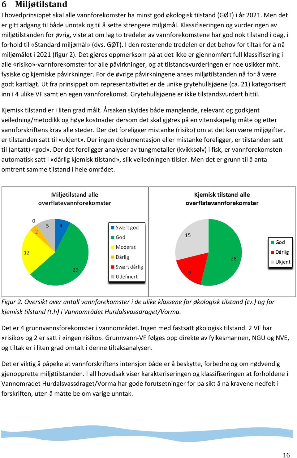 I den resterende tredelen er det behov for tiltak for å nå miljømålet i 2021 (figur 2).