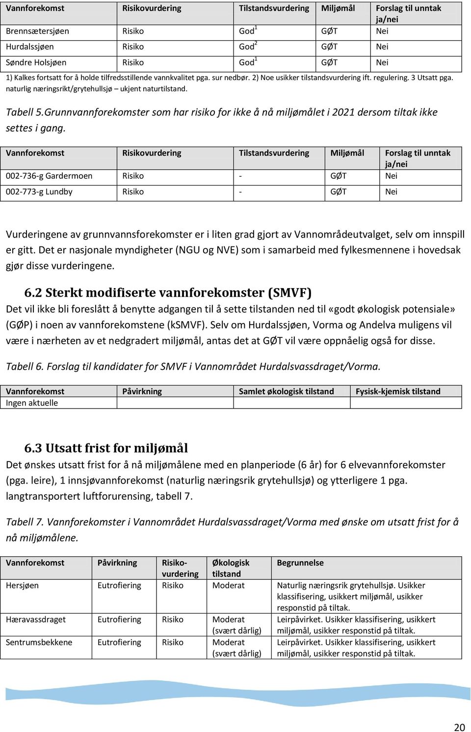 Tabell 5.Grunnvannforekomster som har risiko for ikke å nå miljømålet i 2021 dersom tiltak ikke settes i gang.