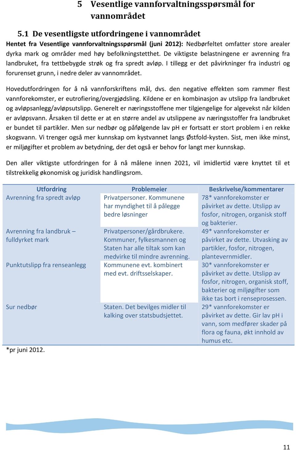 De viktigste belastningene er avrenning fra landbruket, fra tettbebygde strøk og fra spredt avløp. I tillegg er det påvirkninger fra industri og forurenset grunn, i nedre deler av vannområdet.