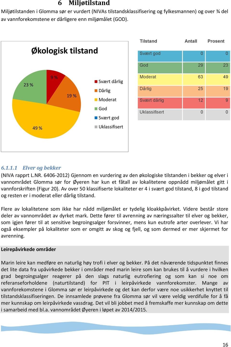 Uklassifisert 6.1.1.1 Elver og bekker (NIVA rapprt L.NR.