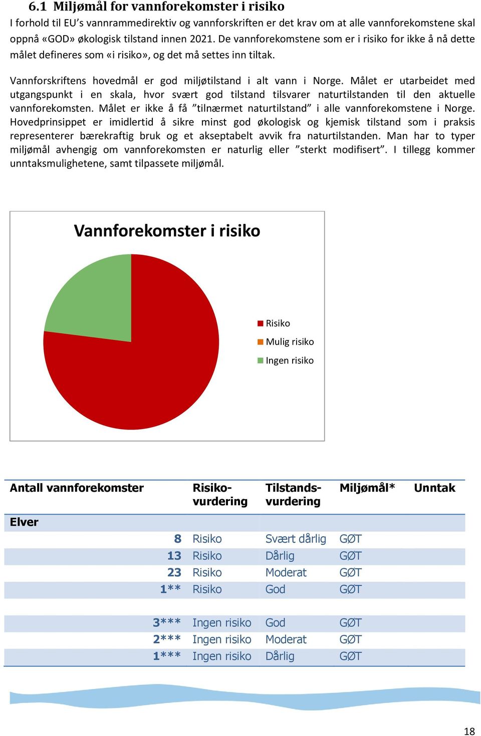 Målet er utarbeidet med utgangspunkt i en skala, hvor svært god tilstand tilsvarer naturtilstanden til den aktuelle vannforekomsten.