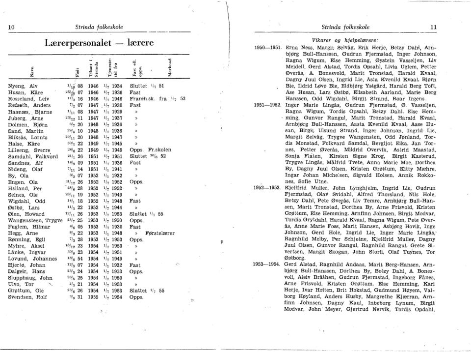 1/i 1930 Haan:e,s,, Bj arne 1/n 08 1947 1 /, 1929 Juberg,.