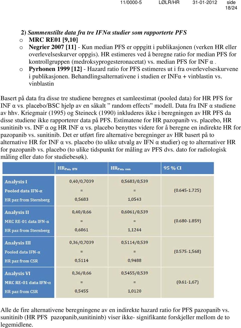 o Pyrhonen 1999 [12] - Hazard ratio for PFS estimeres ut i fra overlevelseskurvene i publikasjonen. Behandlingsalternativene i studien er INFα + vinblastin vs.