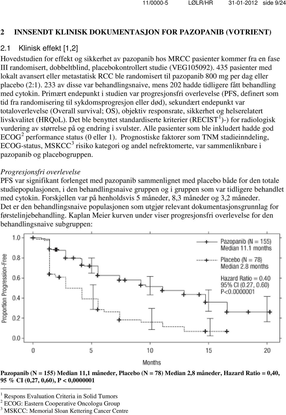 435 pasienter med lokalt avansert eller metastatisk RCC ble randomisert til pazopanib 800 mg per dag eller placebo (2:1).