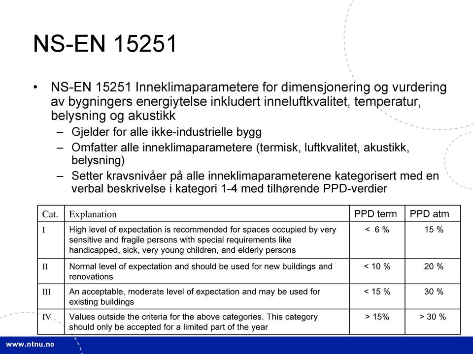 alle inneklimaparametere (termisk, luftkvalitet, akustikk, belysning) Setter kravsnivåer på alle