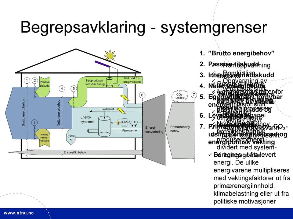 Egenprodusert Brutto varmetilskudd ventilasjon Kjøling energibehov fra av (vind fornybar og energi fratrukket personer, oppdrift) ventilasjonsluft utnyttbare belysning, passive utstyr og 6.