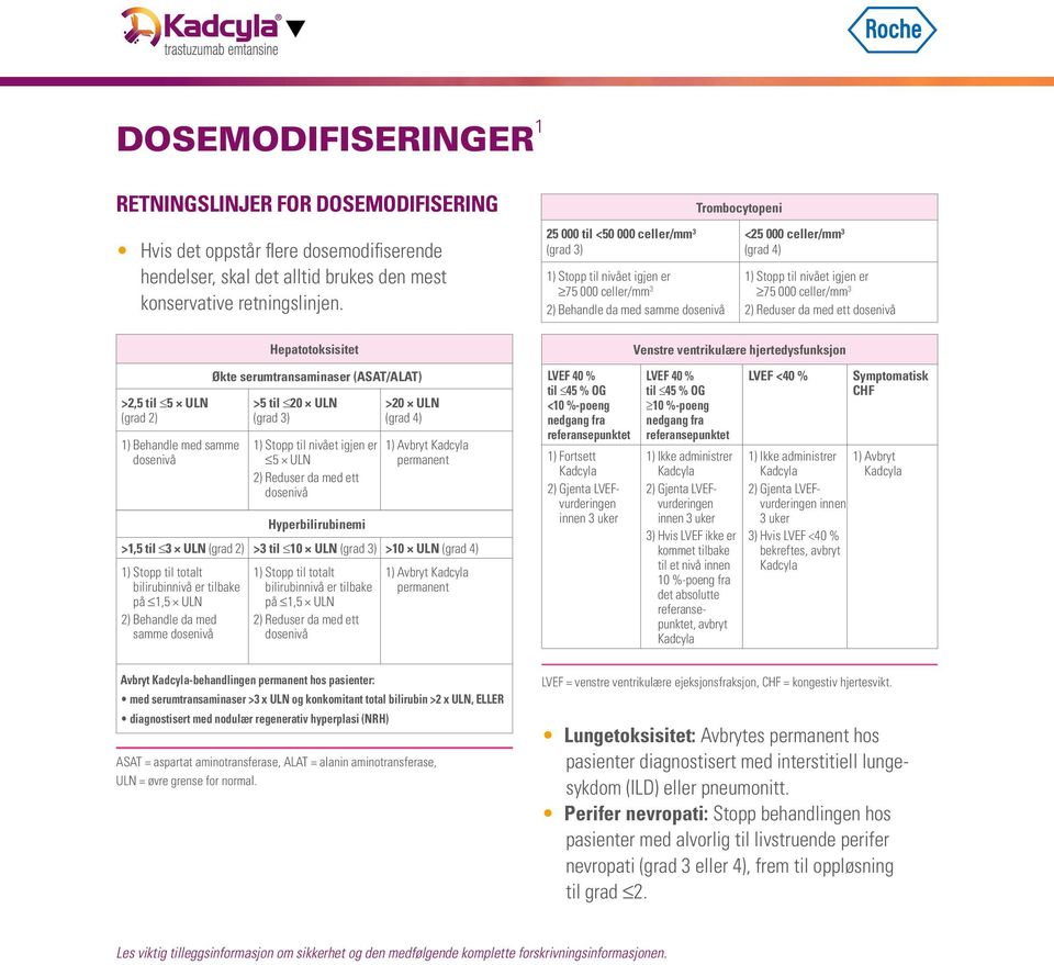 25 000 til <50 000 celler/mm 3 (grad 3) 1) Stopp til nivået igjen er 75 000 celler/mm 3 2) Behandle da med samme dosenivå Trombocytopeni <25 000 celler/mm 3 (grad 4) 1) Stopp til nivået igjen er 75