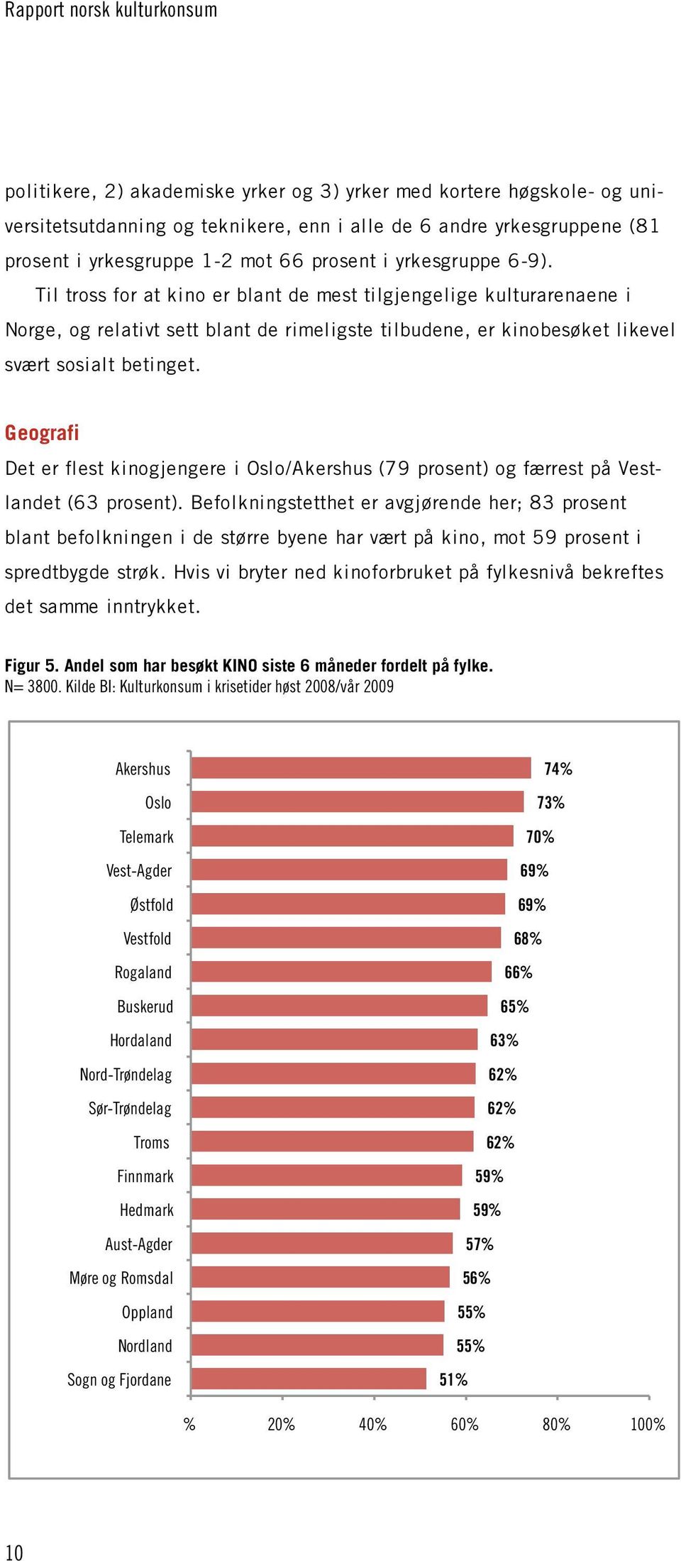 Geografi Det er flest kinogjengere i Oslo/Akershus (79 prosent) og færrest på Vestlandet (63 prosent).