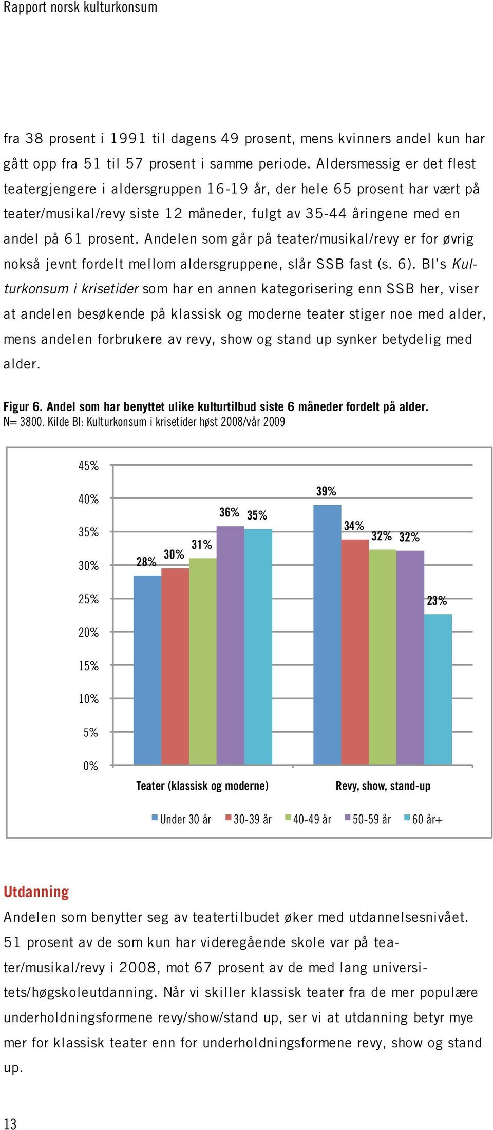 Andelen som går på teater/musikal/revy er for øvrig nokså jevnt fordelt mellom aldersgruppene, slår SSB fast (s. 6).