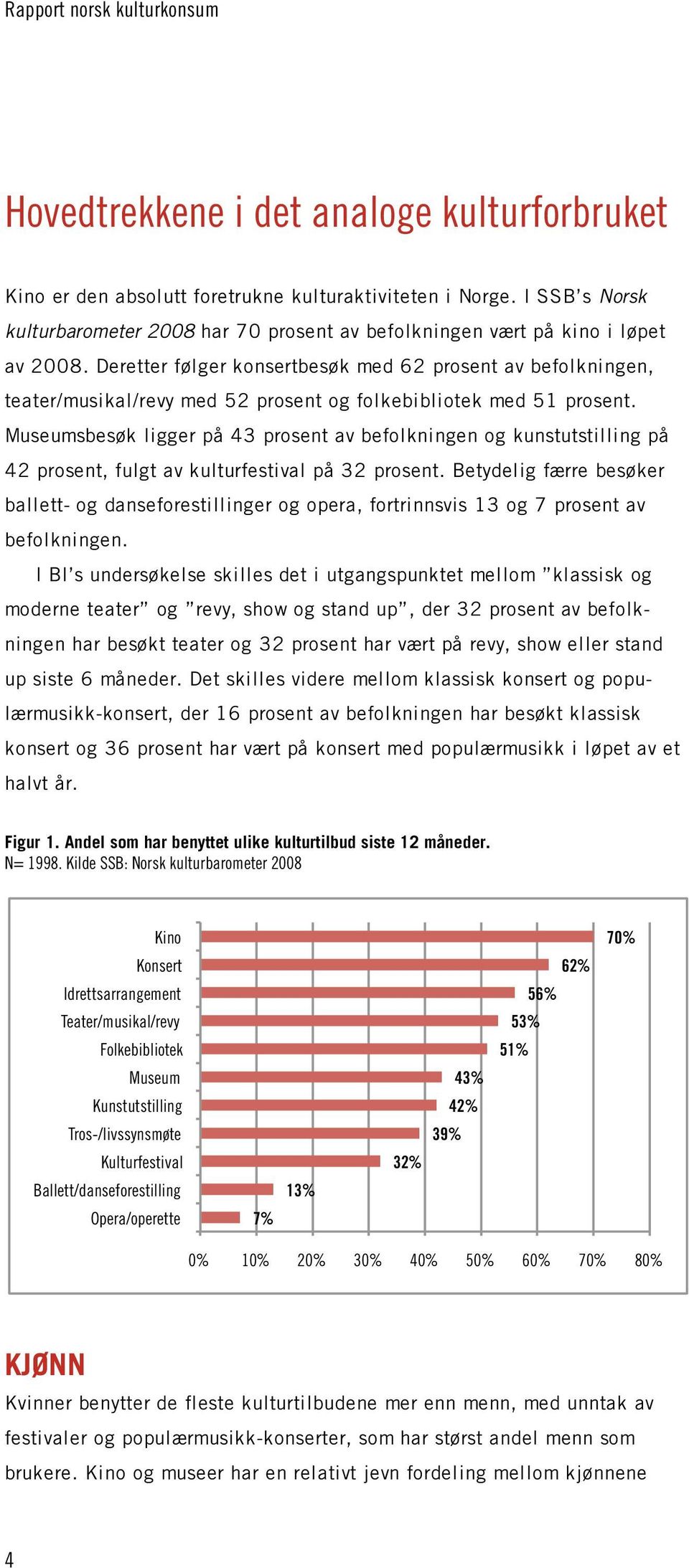 Museumsbesøk ligger på 43 prosent av befolkningen og kunstutstilling på 42 prosent, fulgt av kulturfestival på 32 prosent.