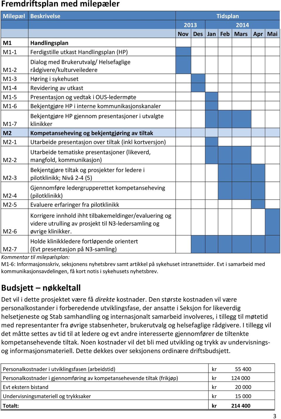 M2 Kompetanseheving og bekjentgjøring av tiltak M2-1 Utarbeide presentasjon over tiltak (inkl kortversjon) M2-2 M2-3 Utarbeide tematiske presentasjoner (likeverd, mangfold, kommunikasjon)