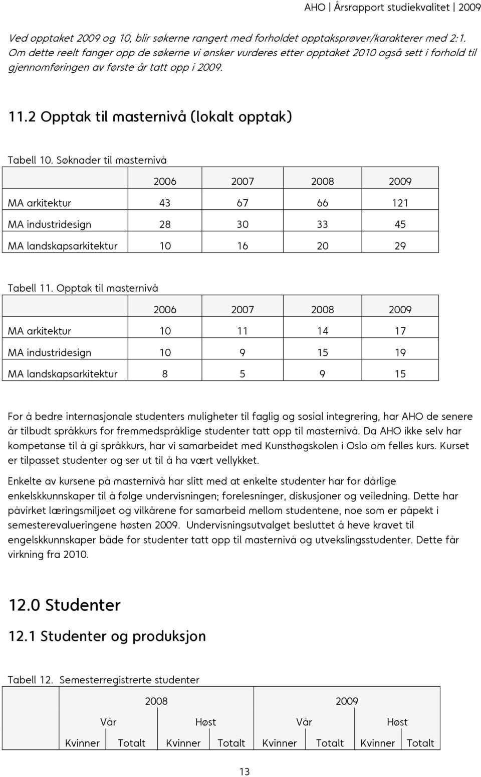 Søknader til masternivå 2006 2007 2008 2009 MA arkitektur 43 67 66 121 MA industridesign 28 30 33 45 MA landskapsarkitektur 10 16 20 29 Tabell 11.