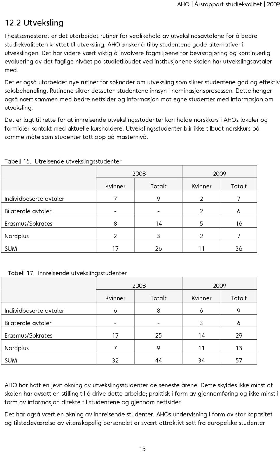 Det har videre vært viktig å involvere fagmiljøene for bevisstgjøring og kontinuerlig evaluering av det faglige nivået på studietilbudet ved institusjonene skolen har utvekslingsavtaler med.