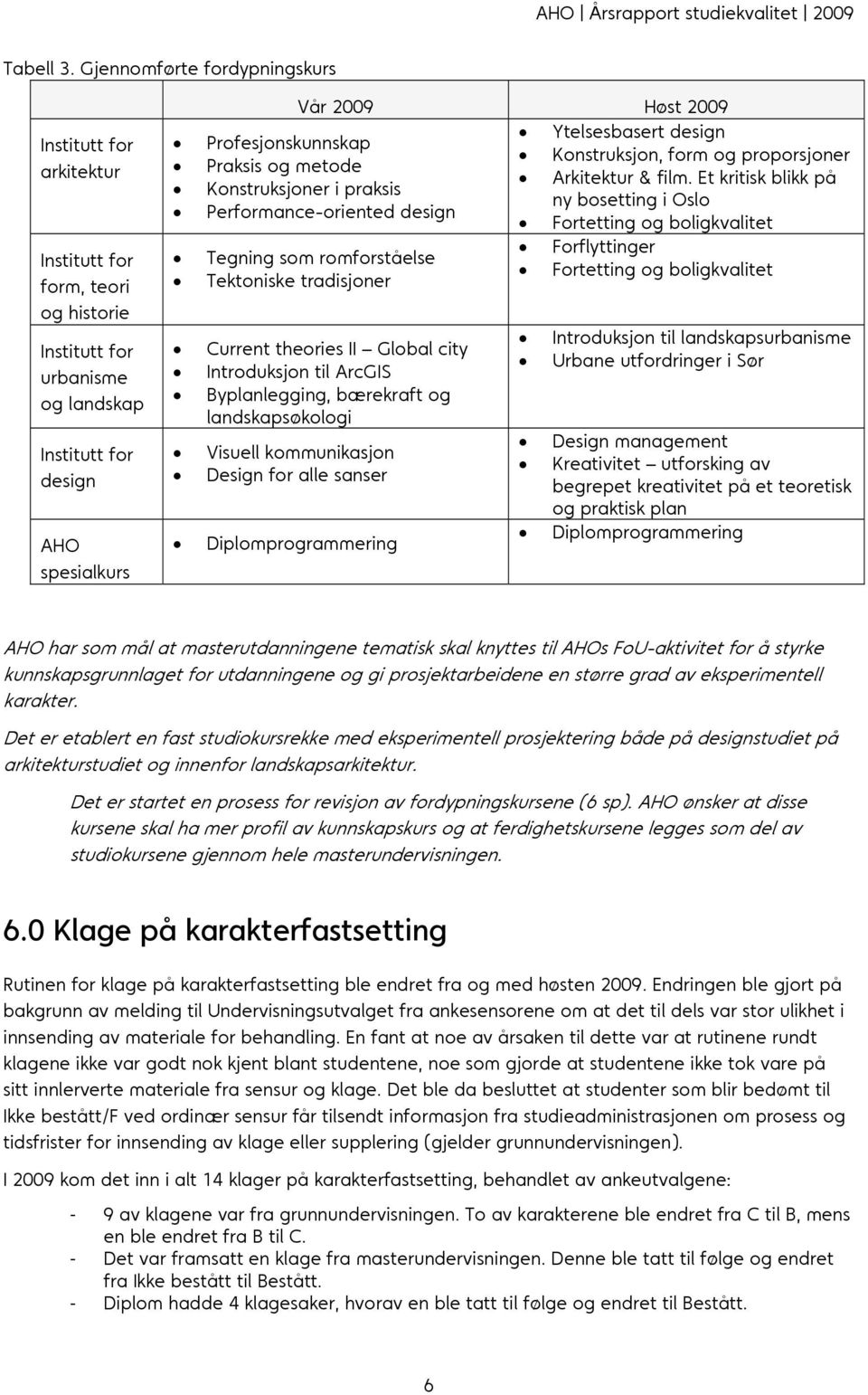 design Profesjonskunnskap Konstruksjon, form og proporsjoner Praksis og metode Arkitektur & film.