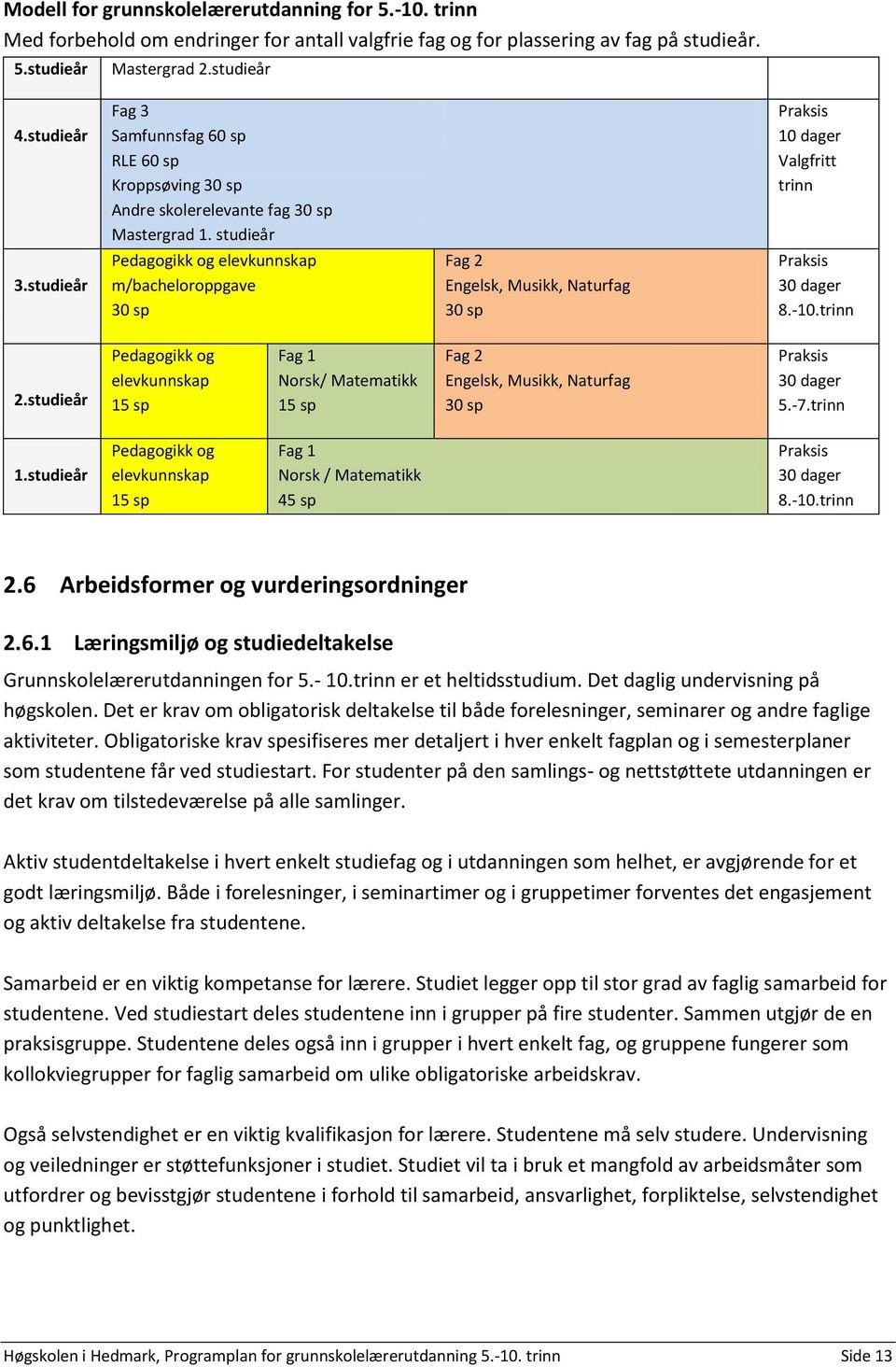 studieår Pedagogikk og elevkunnskap m/bacheloroppgave 30 sp Fag 2 Engelsk, Musikk, Naturfag 30 sp Praksis 30 dager 8.-10.trinn 2.