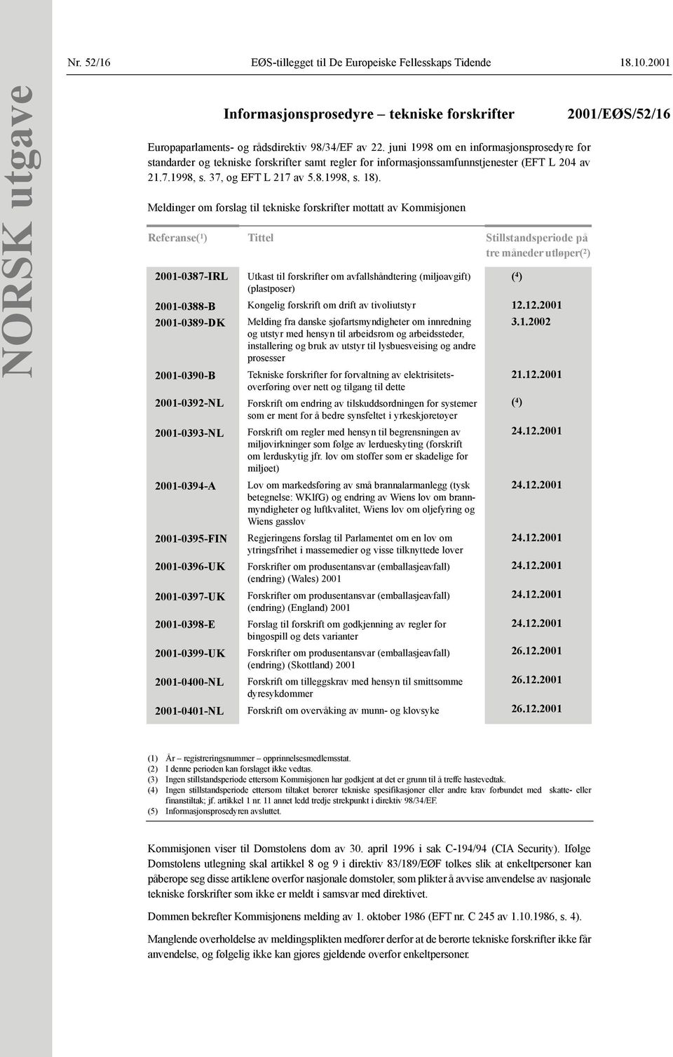 Meldinger om forslag til tekniske forskrifter mottatt av Kommisjonen Referanse( 1 ) Tittel Stillstandsperiode på tre måneder utløper( 2 ) 2001-0387-IRL 2001-0388-B 2001-0389-DK 2001-0390-B