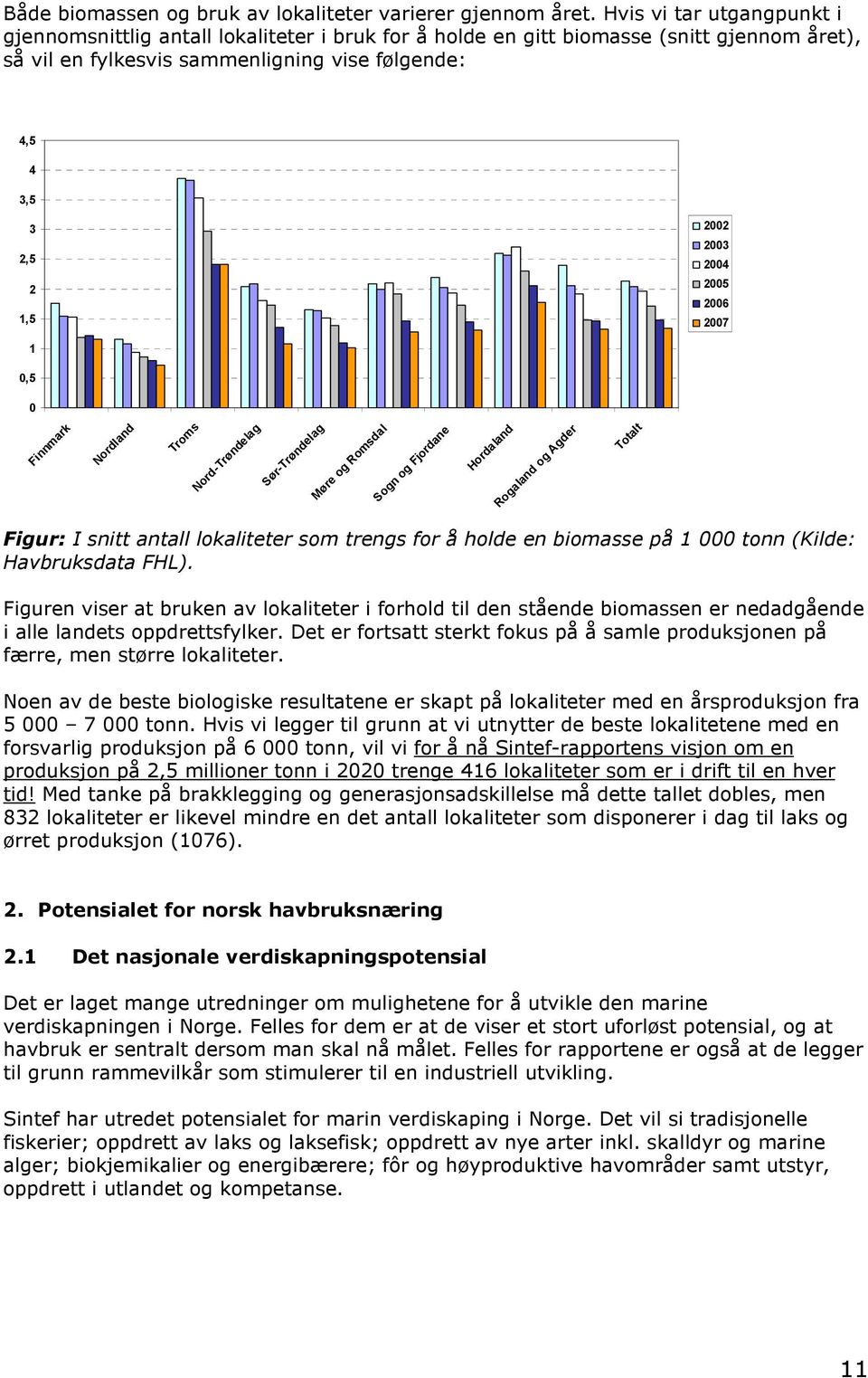 2004 2005 2006 2007 1 0,5 0 Finnmark Nordland Troms Nord-Trøndelag Sør-Trøndelag Møre og Romsdal Sogn og Fjordane Hordaland Rogaland og Agder Totalt Figur: I snitt antall lokaliteter som trengs for å