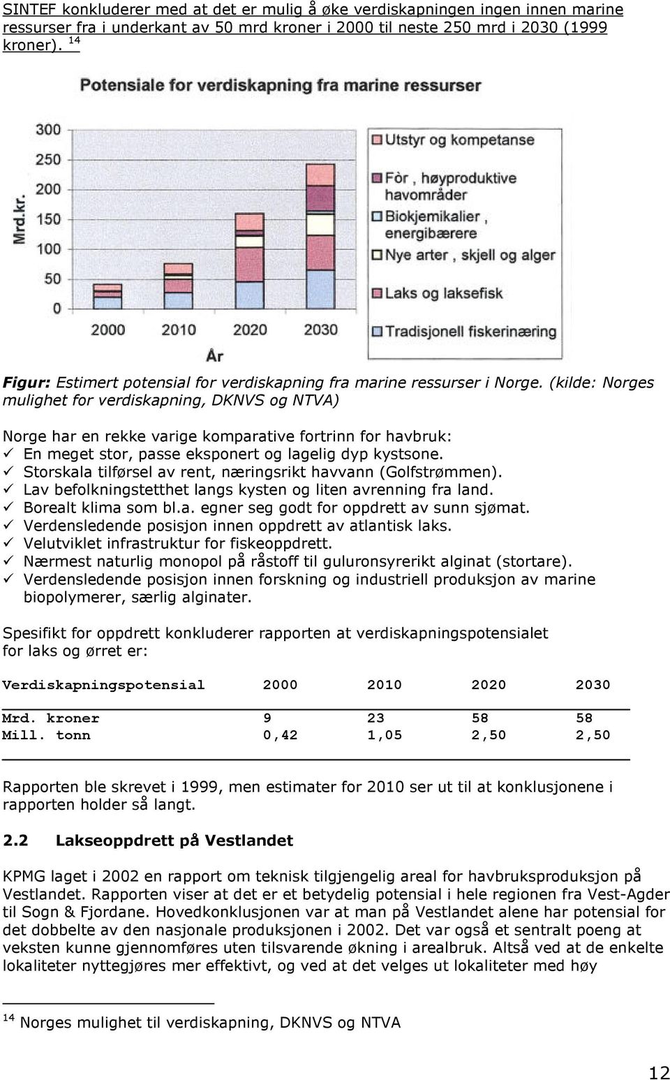 (kilde: Norges mulighet for verdiskapning, DKNVS og NTVA) Norge har en rekke varige komparative fortrinn for havbruk: En meget stor, passe eksponert og lagelig dyp kystsone.