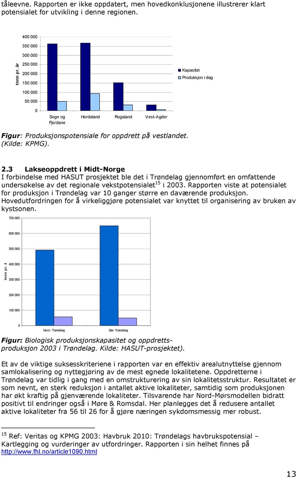 Rapporten viste at potensialet for produksjon i Trøndelag var 10 ganger større en daværende produksjon.